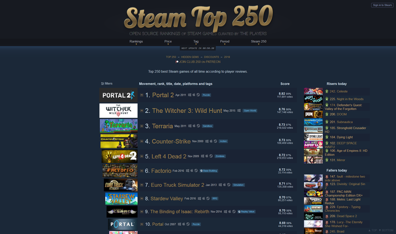 Illustration for article titled Steam User Develops His Own Way To Find New Games
